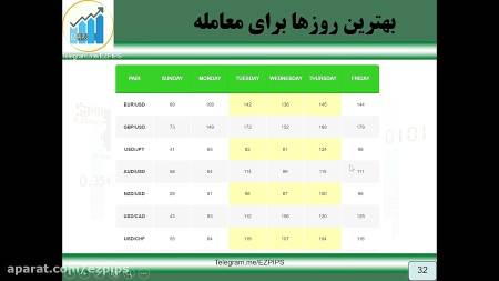 مقایسه کامزد صرافی های ارزدیجیتال ایرانی