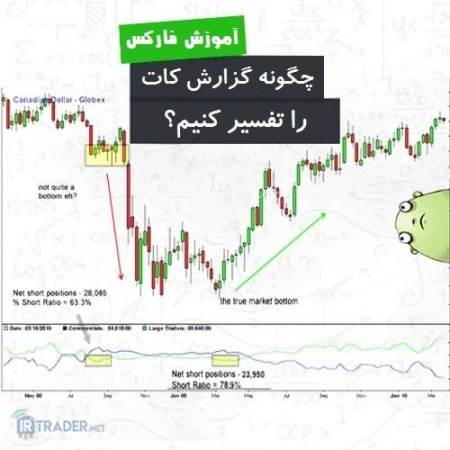 ارزش بازار در بورس ایران